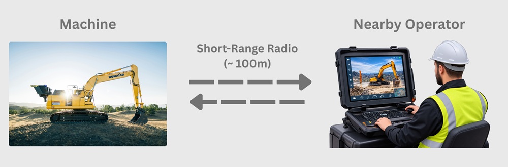 local remote operation