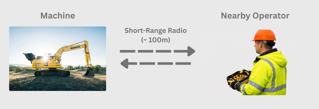 local excavator operator via RF control